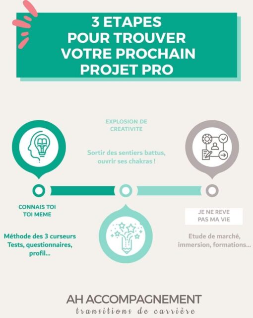 3 étapes pour trouver votre prochain projet professionnel