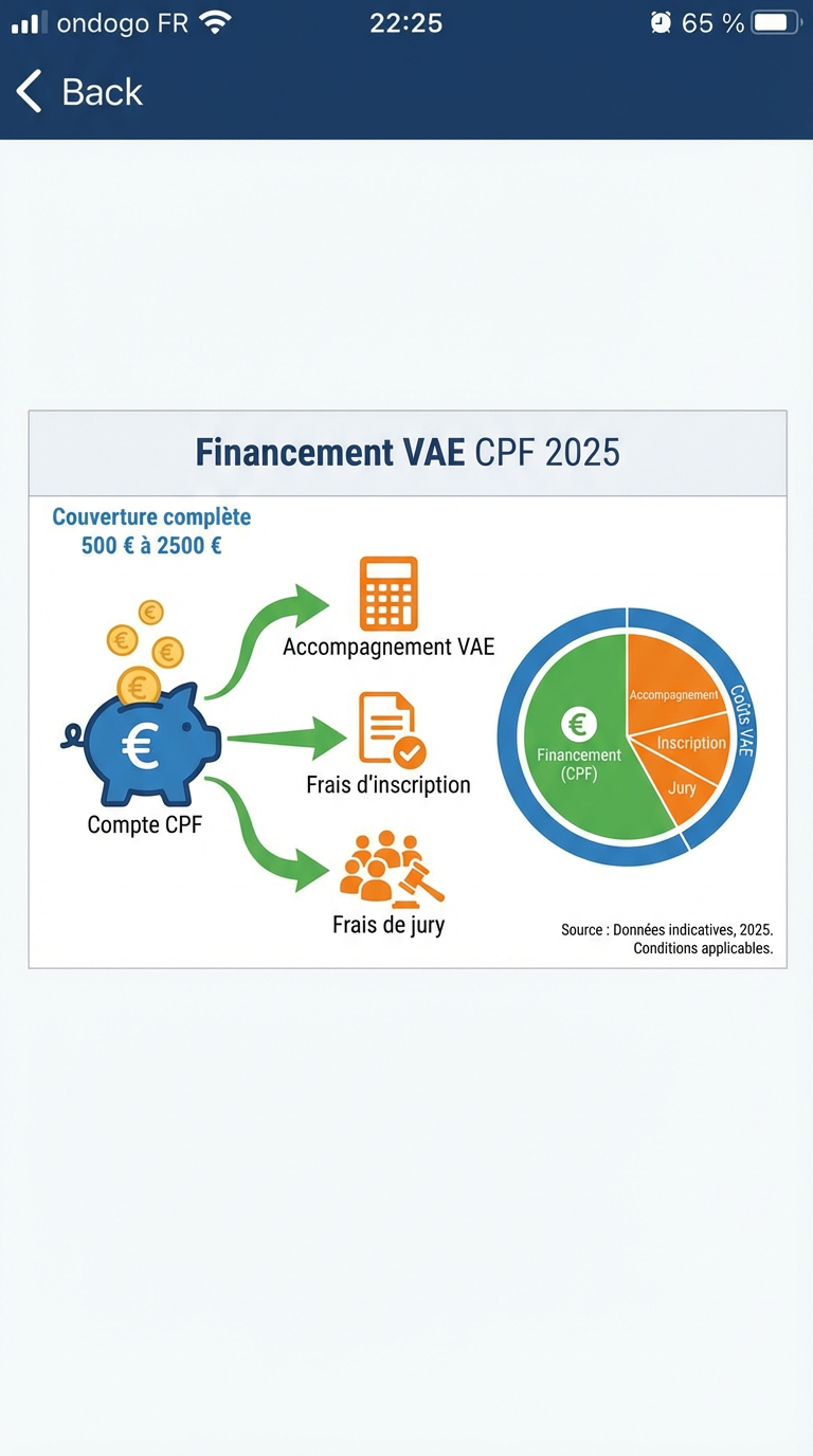 Infographie financement VAE CPF 2025 : prise en charge complète du parcours