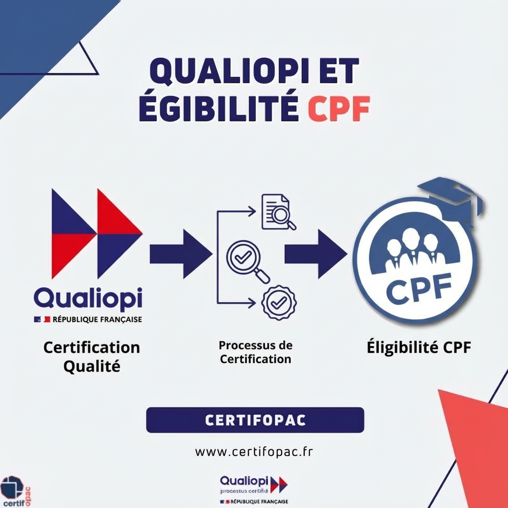 Schéma Qualiopi et éligibilité CPF