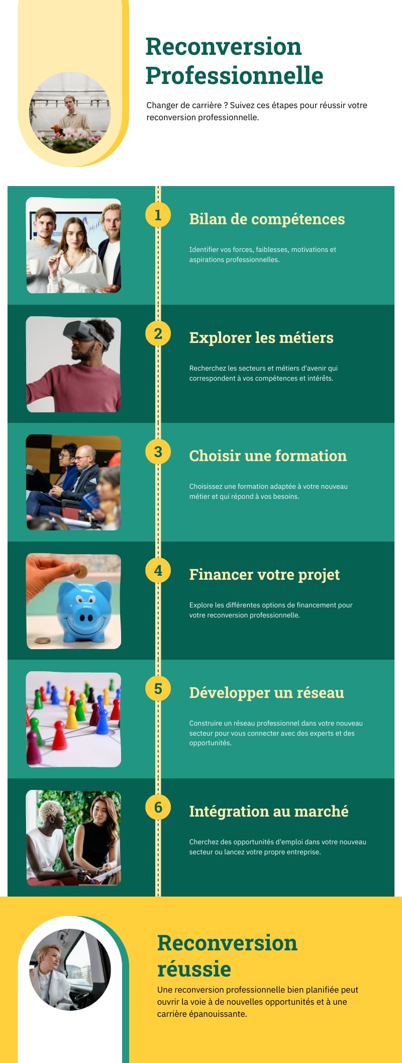 Étapes clés d'une reconversion professionnelle rapide