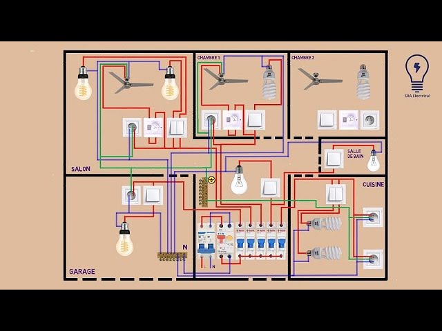 Schéma d’une installation électrique résidentielle